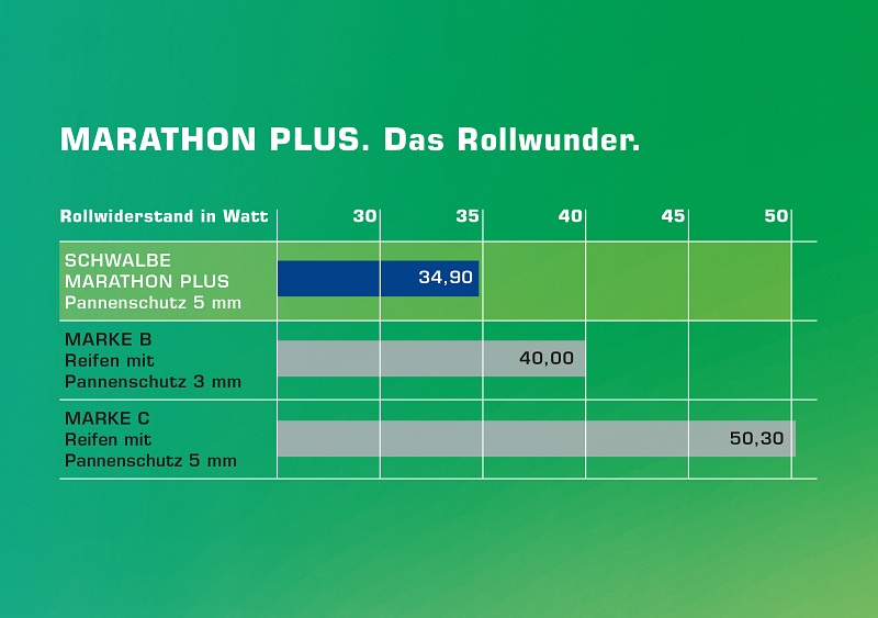 Schwalbe Marathon Plus
